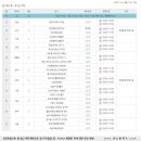성북구견인차량보관소 이미지