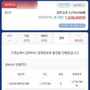 화수목민박 | 뉴욕 8박 10일 2인 여행경비 정리🇺🇸(뉴욕 6박+올랜도 2박)