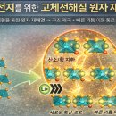 서동화로