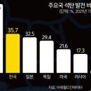 ♧2023년 1월 19일 신문을 통해 알게 된 것 들 이미지