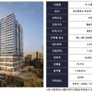 서면놀이마루앞 이미지