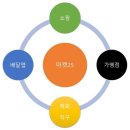 마켓25 이미지