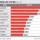 (주)오션해운