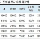유치