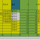 25년1월산행부산회동수원지행43명입니다. 이미지