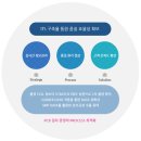 제이에스솔루션 이미지