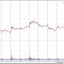 고래사냥꾼 20250908 매매일지＜PS일렉트로닉스＞ 이미지