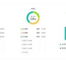 한솔유치원 이미지