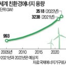 MS에너지태양광발전소 이미지