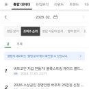 애드홈즈 | 초보 블로그들은 어떻게 돈을 벌까?(feat. 수익성 블로그 2년차 일대기)