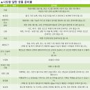 12월10일 베트남 [나트랑/달랏] 노옵션 3박5일 휴양과 체험, 감성여행, 프리미엄 여행 이미지