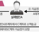 '통장 협박’ 사기 사례 이미지