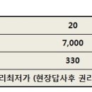 판교비젼공인중개사사무소 이미지