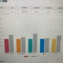 직장인화상영어 알아보고 세이미잉글리쉬 시작한 후기