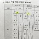 질문드려요~ 이미지