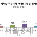부촌 이미지