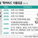 이커머스시 이미지
