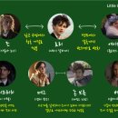 작은 아씨들 2019 등장인물 영화 정보 및 후기 : 중요한건 타이밍일까?