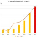 가온전선 이미지