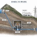 사랑의 전원마을 태양광발전소 | 호남 재생에너지와 AI·RE100 시대의 ‘구원투수’,양수발전의 모든 것
