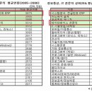 오라클 관련된 문의에 대한 답변... 참고하세요 . ^^ 이미지