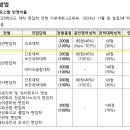 2025_을지대_편입학 전형 기본계획 이미지