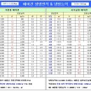 [펌글]에어컨 냉방면적 & 냉방능력 이미지