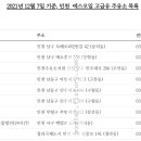 구도일주유소청라국제도시 이미지