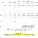 아리민박 이미지