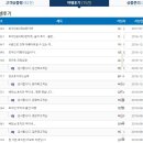 배은농장 | 참좋은여행사의 베트남여행후기