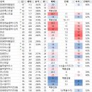 훼밀리골프클럽 | 잠원동 아파트 분위기 임장 후기 (리모델링 단지 위주)