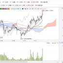 11월 22일 투자전략 및 관심종목(액트) 이미지