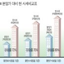 봉담도 가겠네여.. 기다리기만 하시면... 이미지