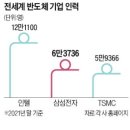 삼성인력개발 이미지