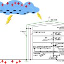 (주)대지시스템 이미지