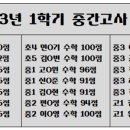 올인다방 이미지