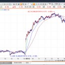모카골드경제연구소 이미지