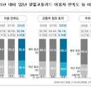 알뜰교통카드로 지난해 대중교통비 21.3% 아꼈다 이미지