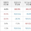 (주)S&TC 한국경제