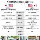 나이브 이미지