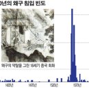 돈의 역사(Ⅱ-1) : 명나라 때 왜구가 창궐한 까닭은? 이미지