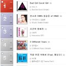 2010 엠!!!넷!!! 연간차트 Top10&Top100 (멜론아님다 수정有ㅠ) 이미지