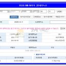 옥탑주유소 이미지