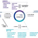 식품기술사 134회 필기시험 4-3 (녹색인증, 트렌드? 포장?) 이미지