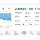 코오롱모빌리티그룹(주) 이미지
