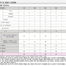 ㈜지티엘 이미지