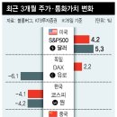 에스앤피무역