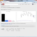 [수정]유튜브 속도 스피드업 프로그램(소리) 이미지