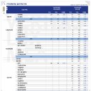 2025년 서울대 정시 1차 합격자 발표 (1월 10일 금) 이미지