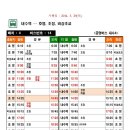 공영버스 운행노선 및 출발시간 변경 알림 (2014년 3월 29일 시행) 이미지
